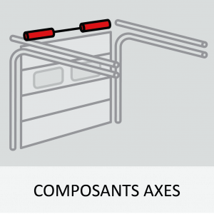 Composants axes