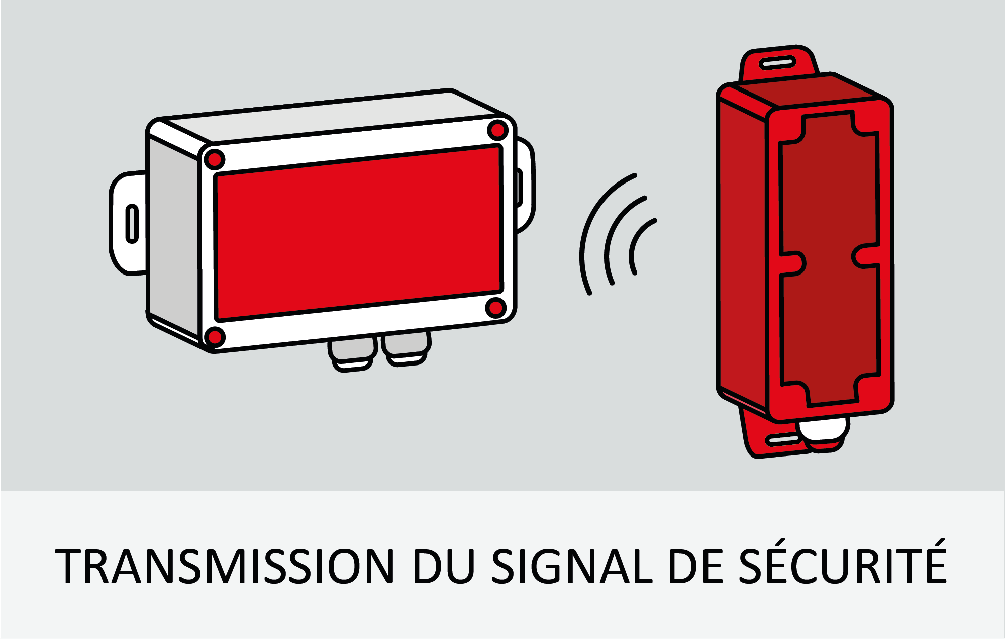 Transmission du signal de sécurité des portes sectionnelles