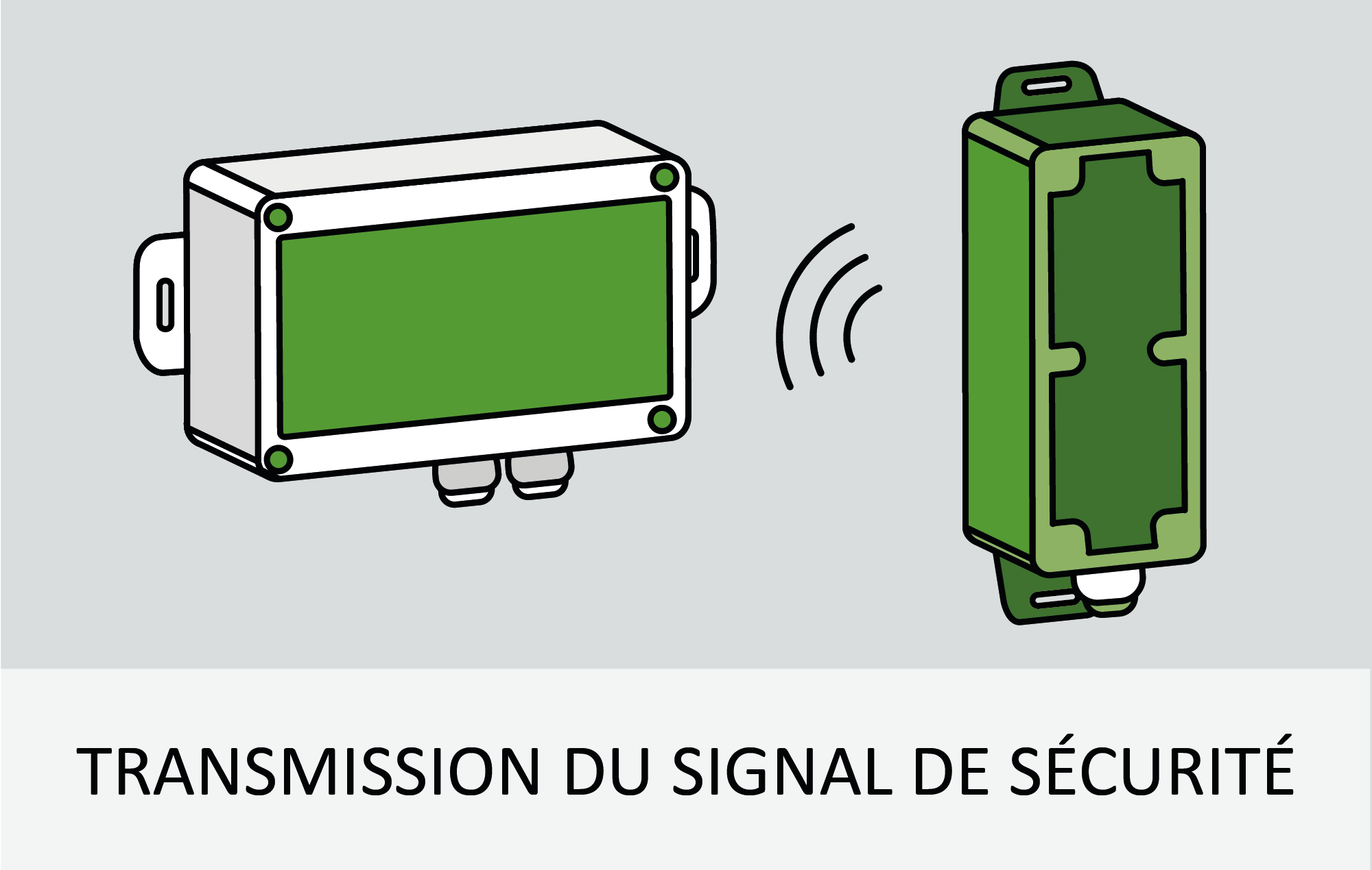 Transmission du signal de sécurité des motorisations de portails